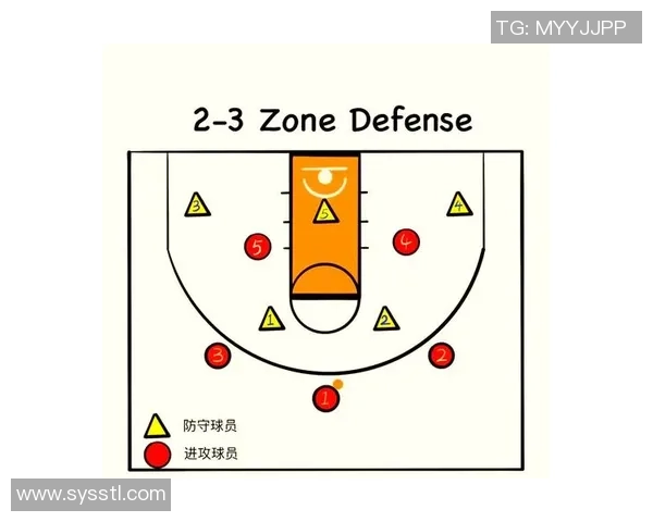深入分析上海篮球队的进攻策略与战术特点解析 深入分析上海篮球队的进攻策略与战术特点解析