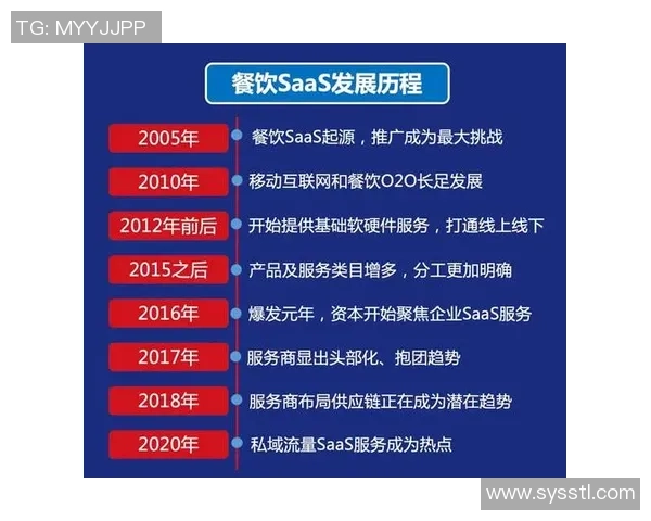重磅专题：探索LNG产业的技术革新与市场机遇分析