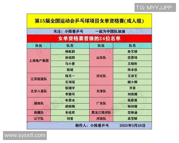 西安乒乓球队荣登全国乒乓球节奏排行榜第七名的辉煌成就 西安乒乓球队荣登全国乒乓球节奏排行榜第七名的辉煌成就