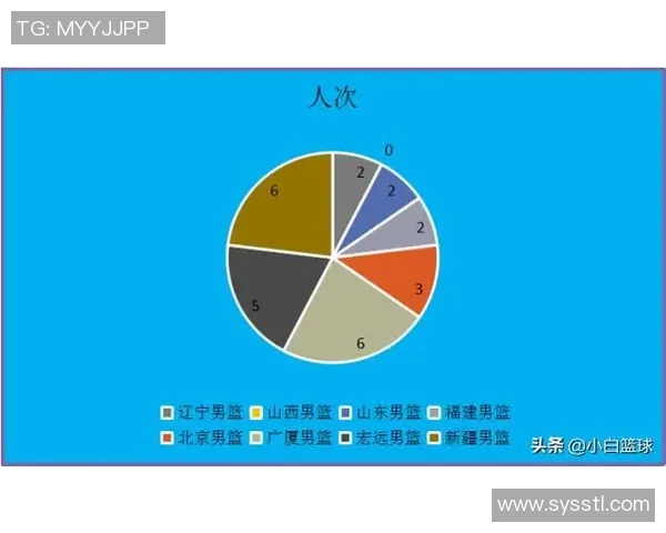 深圳篮球队与广州篮球队赛后个人能力深度分析与对比